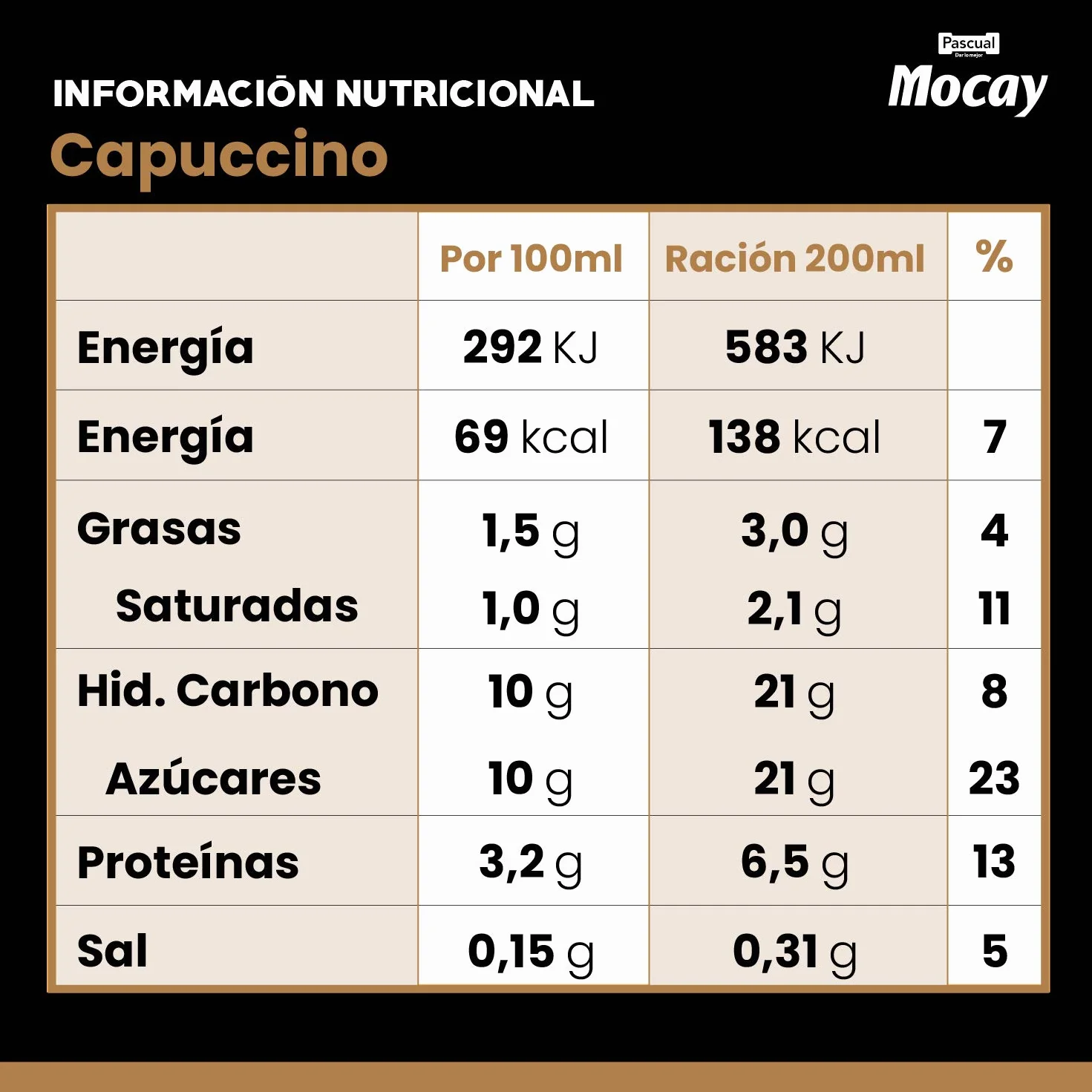 Mocay – Café Frío Listo para Tomar - Pack de Vasos de Café Cappuccino Listo para Beber – 10 Vasos x 200 ml
