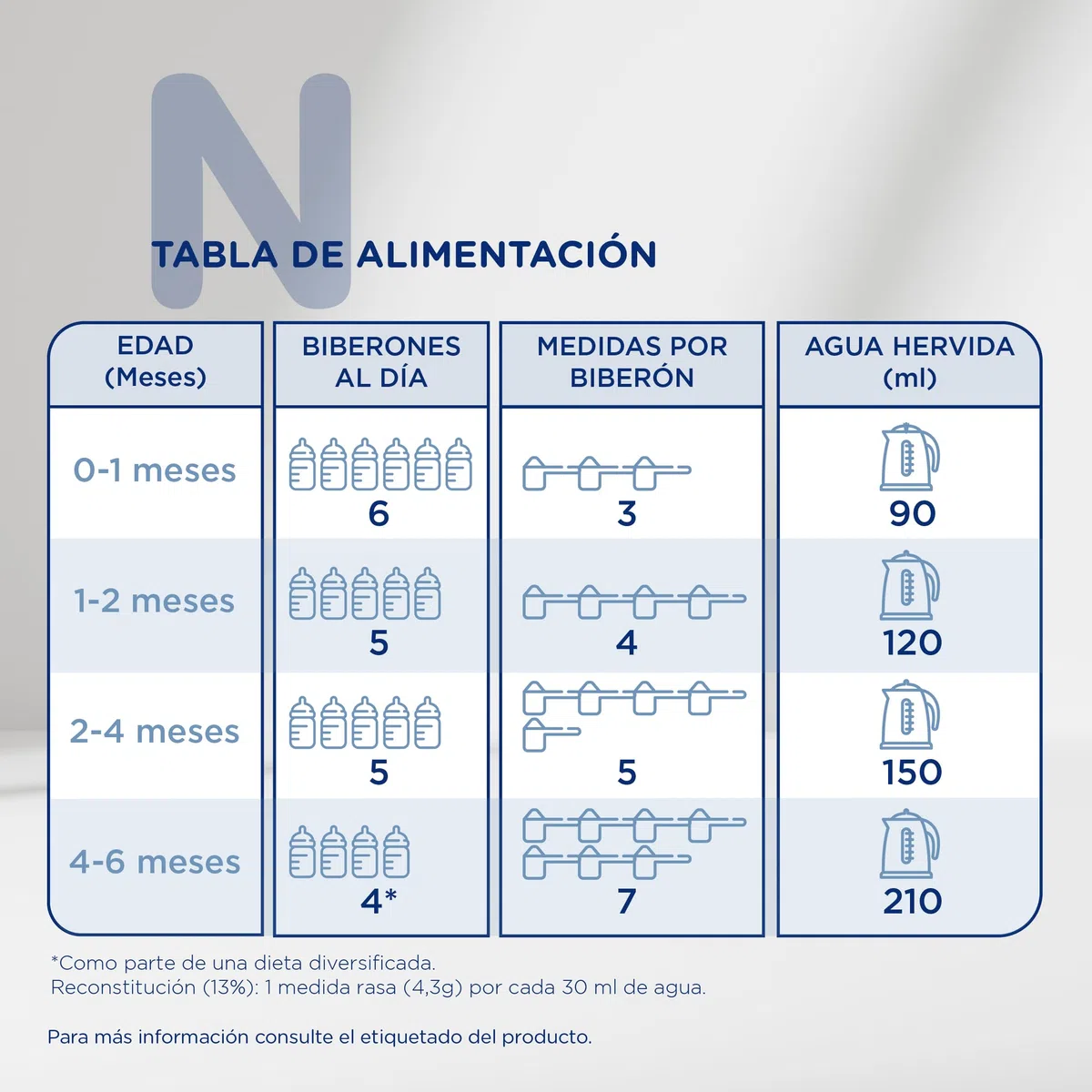 NOVALAC 1 - 800g