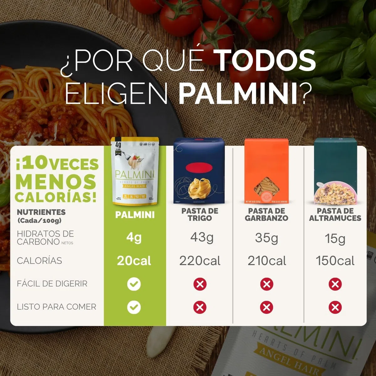 PALMINI Angel Hair – Spahetti – Palmito – Bajo en calorías – Bajo en carbohidratos – Keto - Vegano – Libre de OGM – Libre de Gluten – Sin azúcar – 338g | (Pack de 3 unidades)