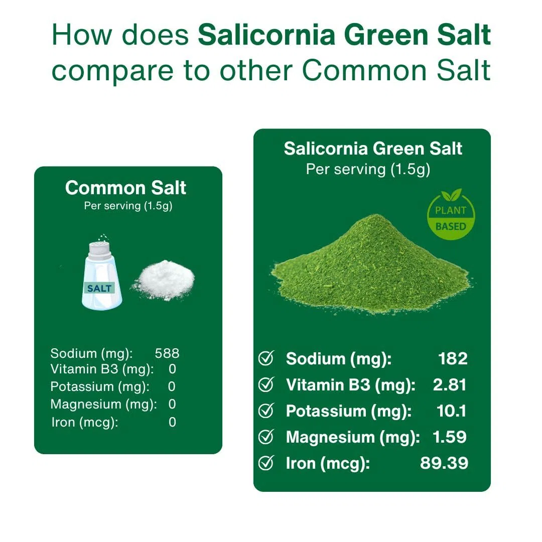 Sal Verde Saltwise: 50% Menos De Sodio, Sustituto De Sal Vegetal, 100% Salicornia Deshidratada, Umami Natural, Sin Aditivos (200 Gram)