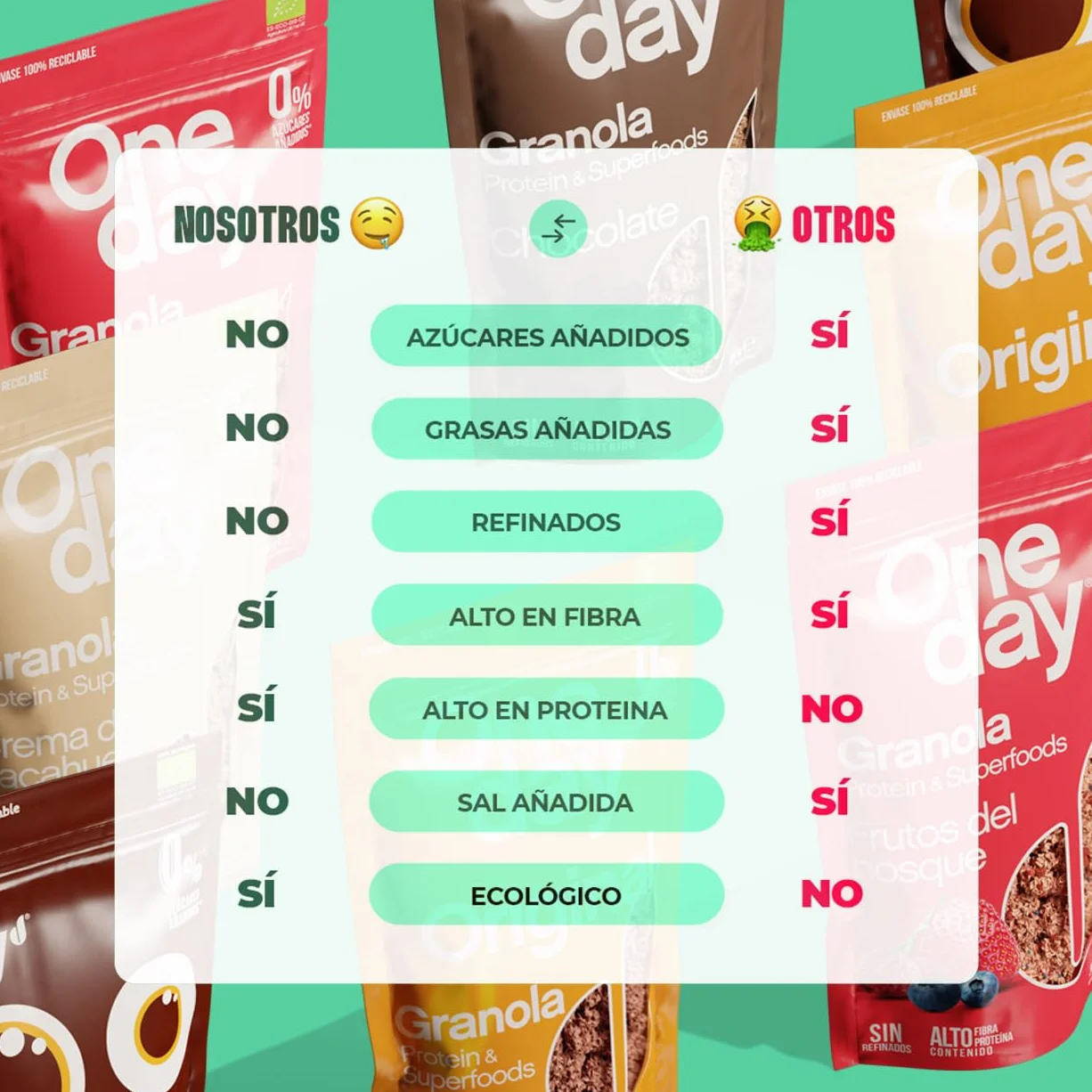 ONE DAY Granola Ecologica, Sin Azucares Añadidos, Alto en Proteína con Superfoods, Altro en Fibra, 300g (Pack 3 / Original, 300.00 g (Paquete de 1))