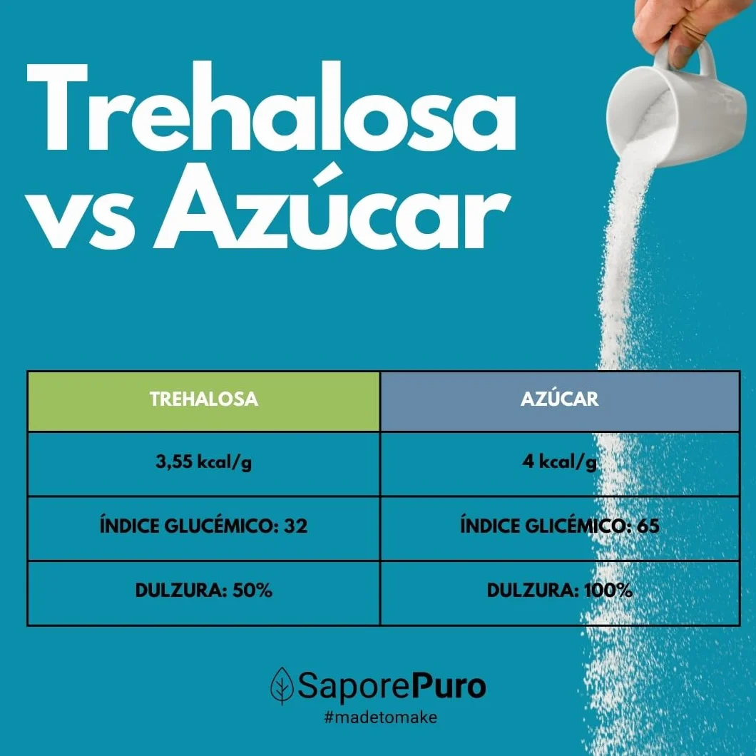 SaporePuro Trehalosa 1 kg - Menos dulce que un azúcar normal - Azúcar de bajo índice glucémico