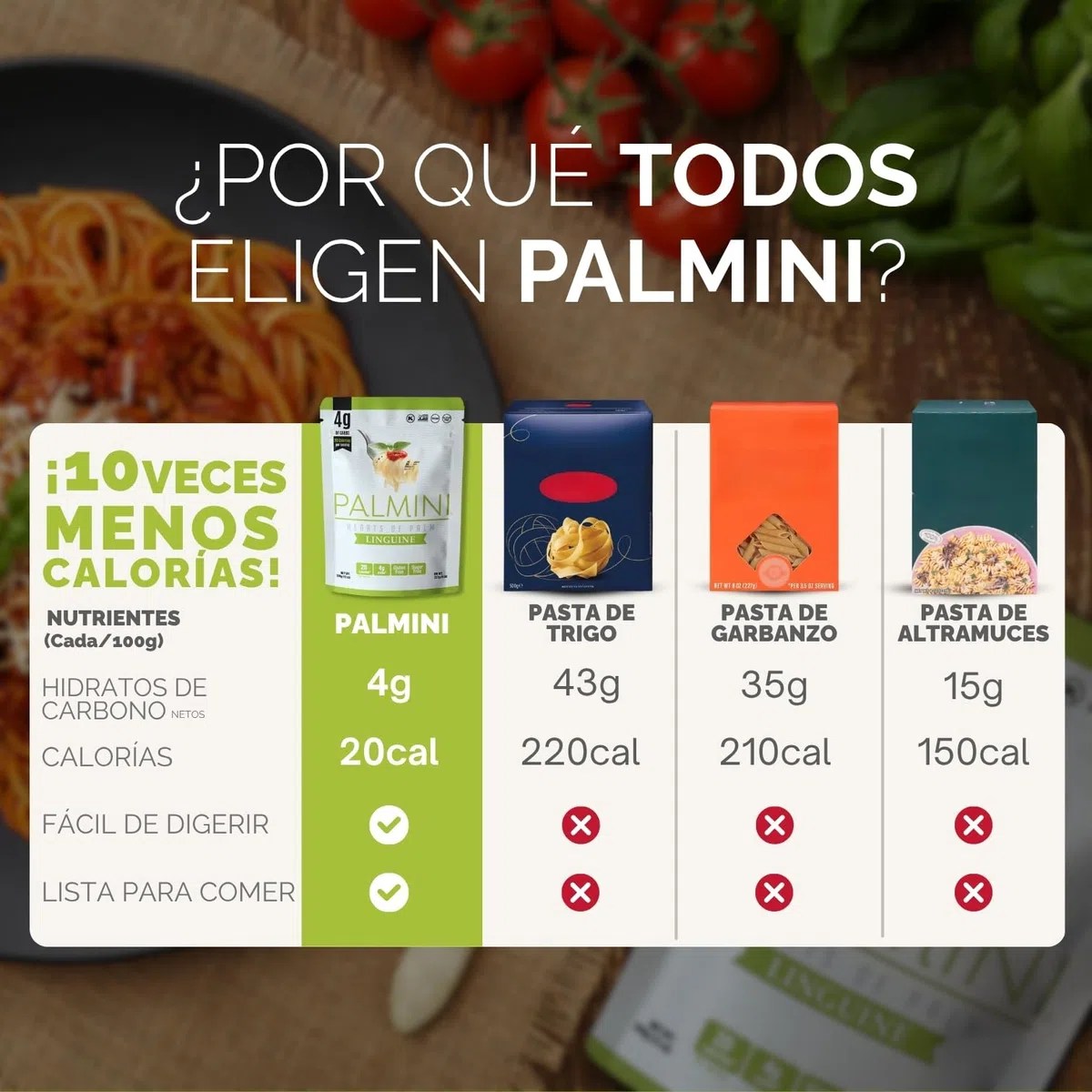 PALMINI Pasta Linguini - Palmito – Bajo en calorías – Bajo en carbohidratos – Keto - Vegano – Libre de OGM – Libre de Gluten – Sin azúcar – 338g | (Pack de 3 unidades)