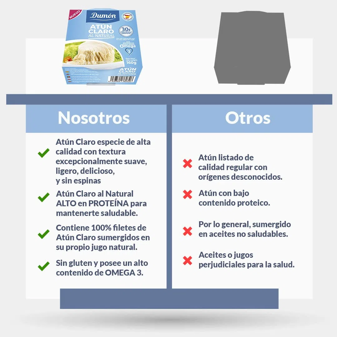DUMON - 8 unidades de 160g Atún Claro al Natural en Conserva, en su propio jugo o agua. Pescado enlatado alto en Omega 3 y proteína